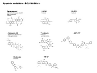 Apoptosis Modulators - BCL-2 inhibitors PPT Slide